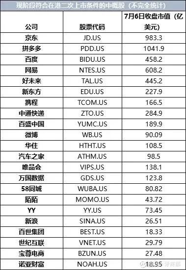 中概股美股私有化,中概股私有化