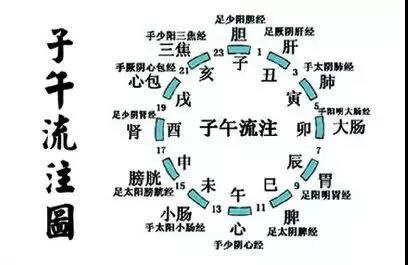 案例分享:中医点穴法治疗气血虚弱型闭经