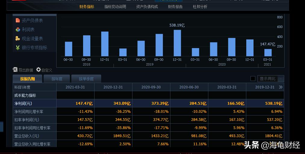 前些年哪个银行差点倒闭,曾经没落的龙头股