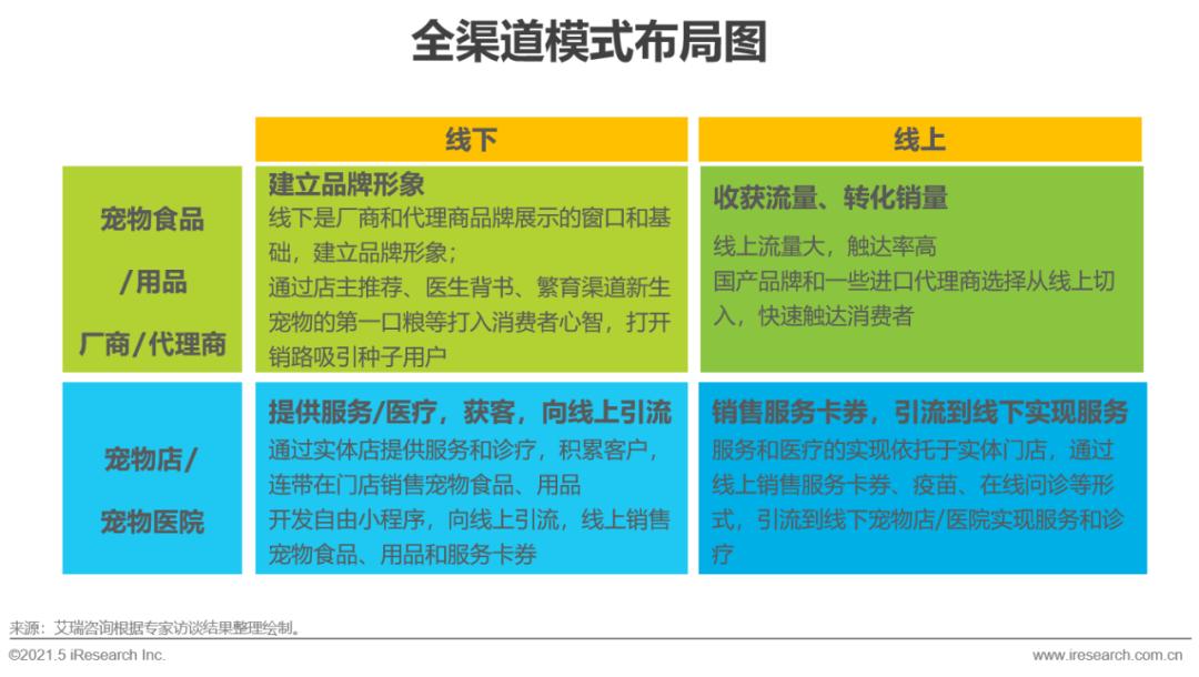 2021年宠物行业白皮书,2020中国宠物消费趋势白皮书