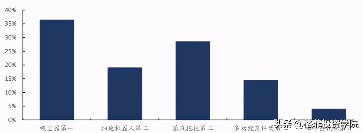 九阳股份有限公司的盈利能力分析,九阳股份深度分析雪球