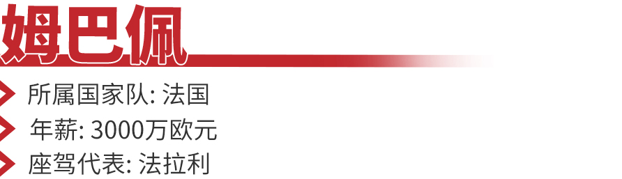 C罗一辆车的售价就超过了1亿元人民币，盘点欧洲杯球星都开什么车