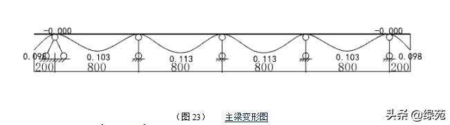 模板支撑架方案审查要点,高大模板支撑体系搭设前交底程序