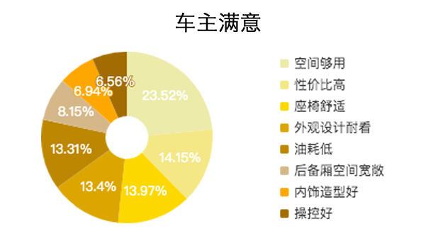 轩逸起步不稳忽高忽低,轩逸起步无力刹车顿挫