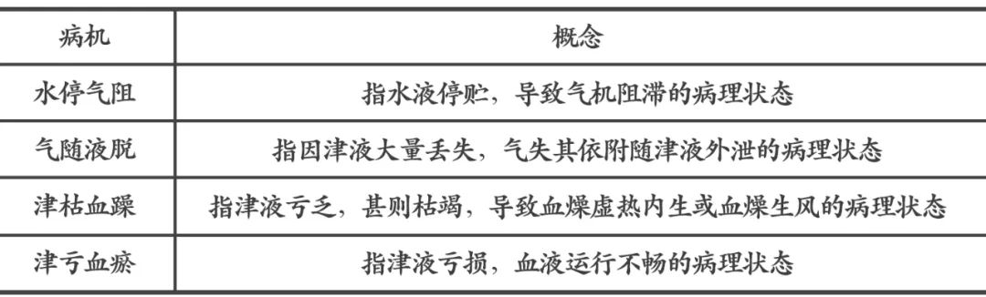 皮肤总是很干怎么办,喝水不少皮肤还是很干是缺少什么