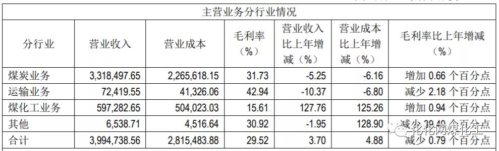 伊泰煤炭股份有限公司净利润,伊泰股份煤制油