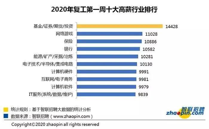 顶级投行高盛薪水,四大投行薪酬排名