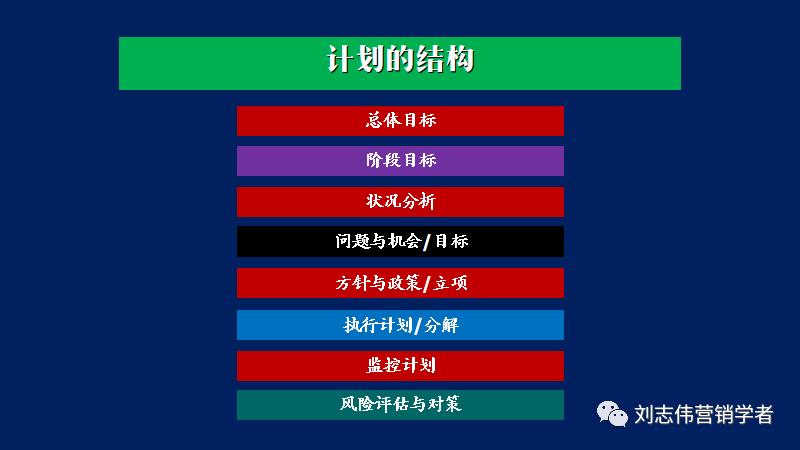 市场营销策划书ppt免费,目标市场营销战略ppt课件