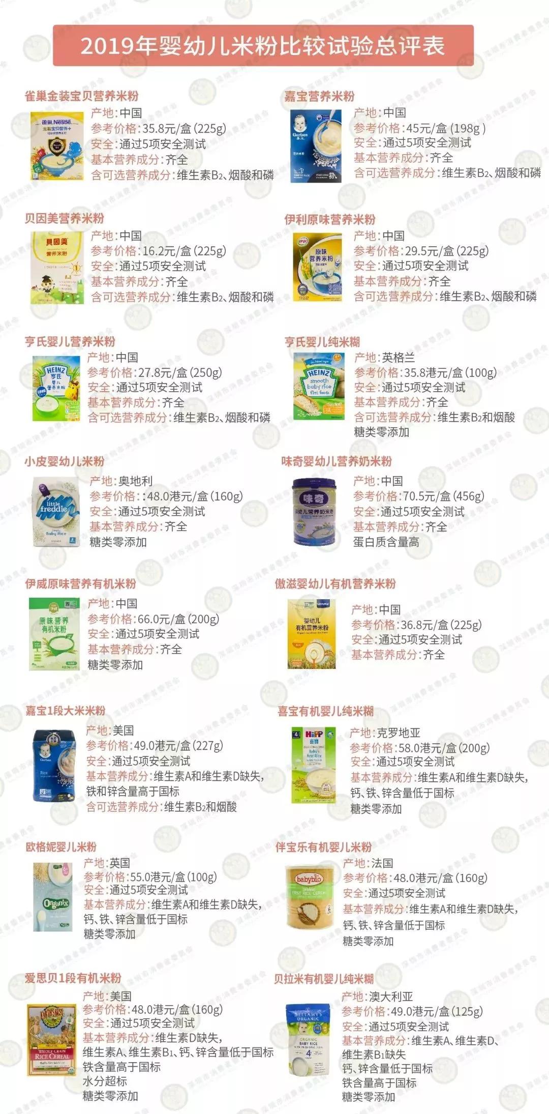 不含重金属的米粉,婴儿米粉十大排行榜真的假的