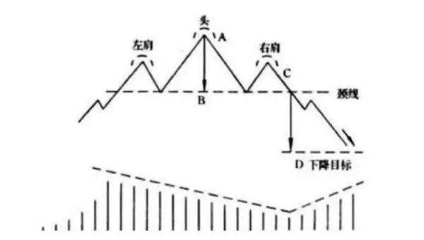 k线空中加油形态短线图解,短线几种分时买卖绝技