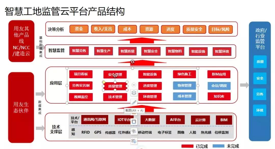 智慧工地软件是什么,智慧工地产品有哪些