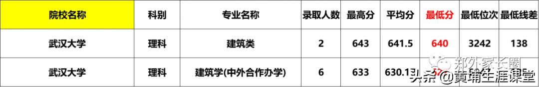 重大中外合作费用,中外合办费用盘点