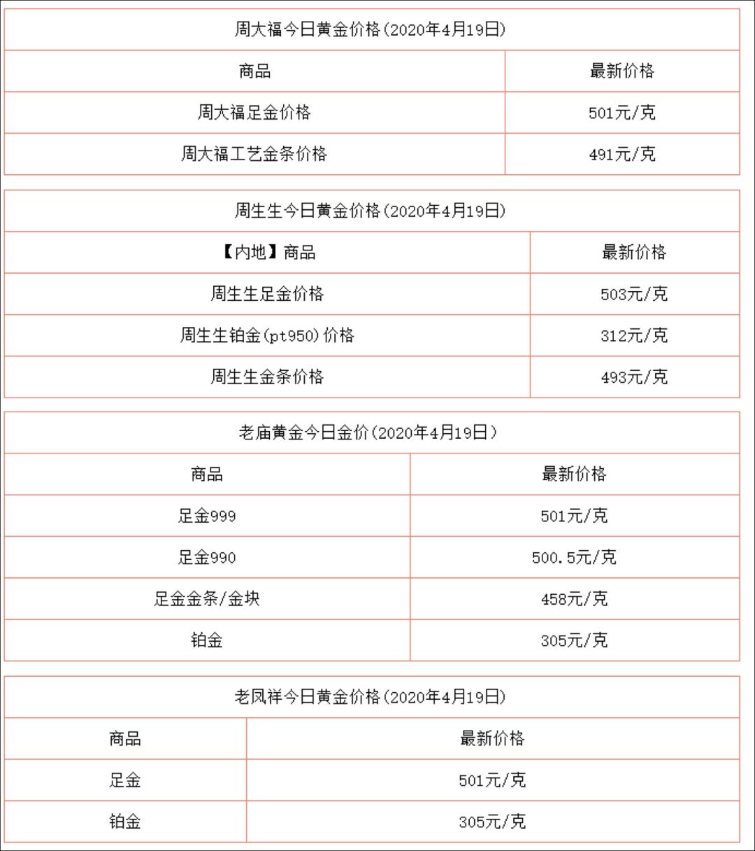 奢侈品消费的反弹,爱马仕豪宅曝光
