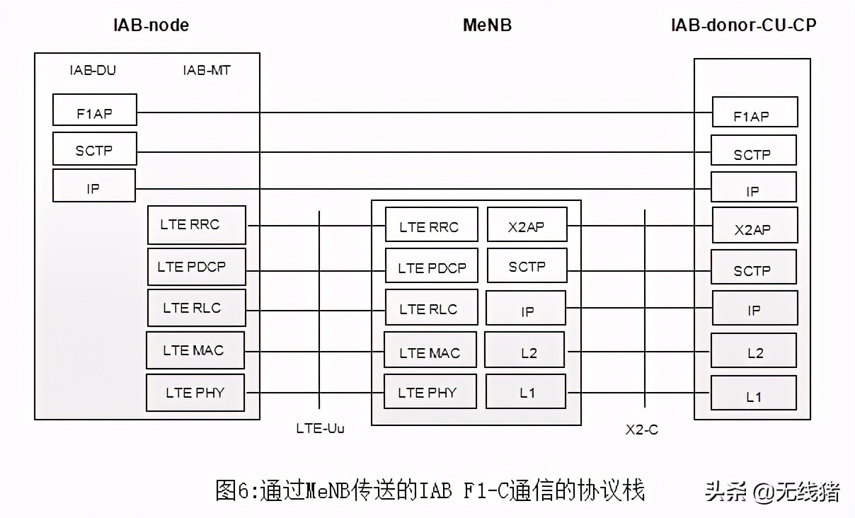 5g直放站和微基站区别,5g微站部署图