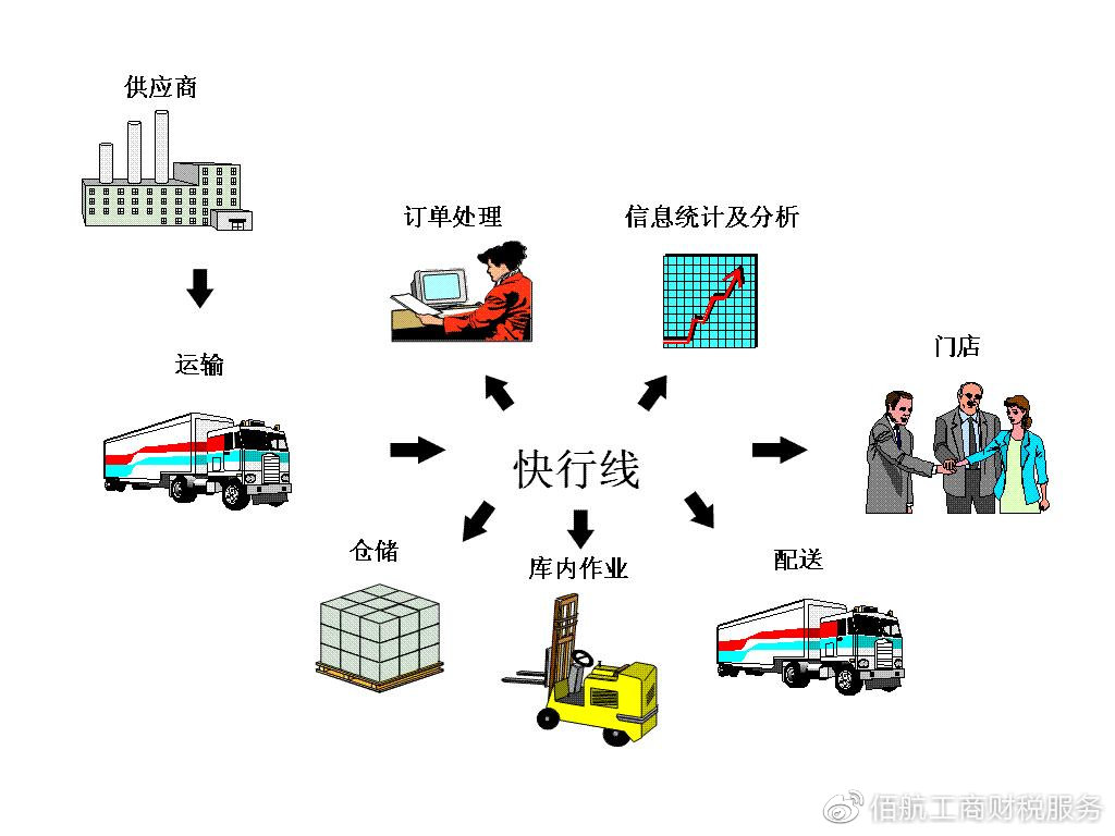 如何区分主营业务收入和其他收入,营业外收入是其他营业收入吗