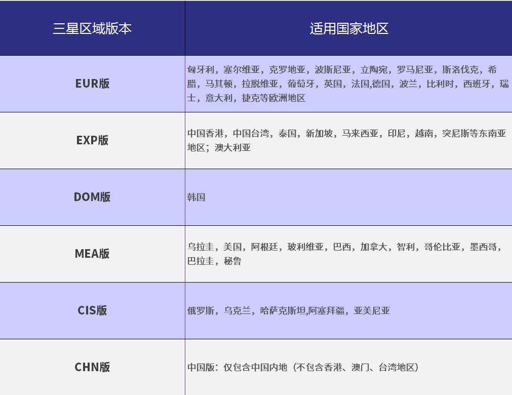 如何切换三星应用商店地区,如何切换三星笔记本界面