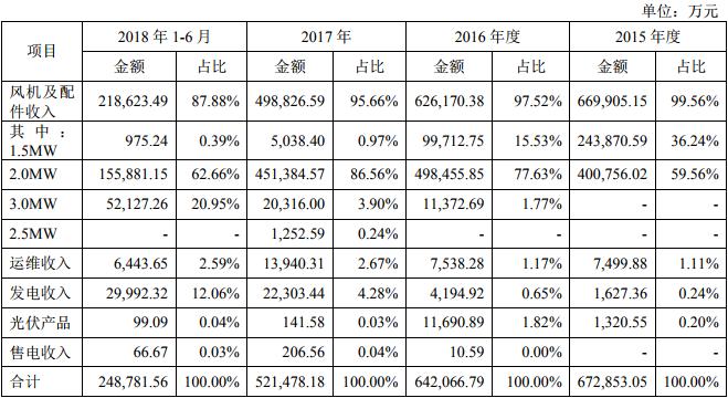 明阳智能最近新股,大国重器明阳智能