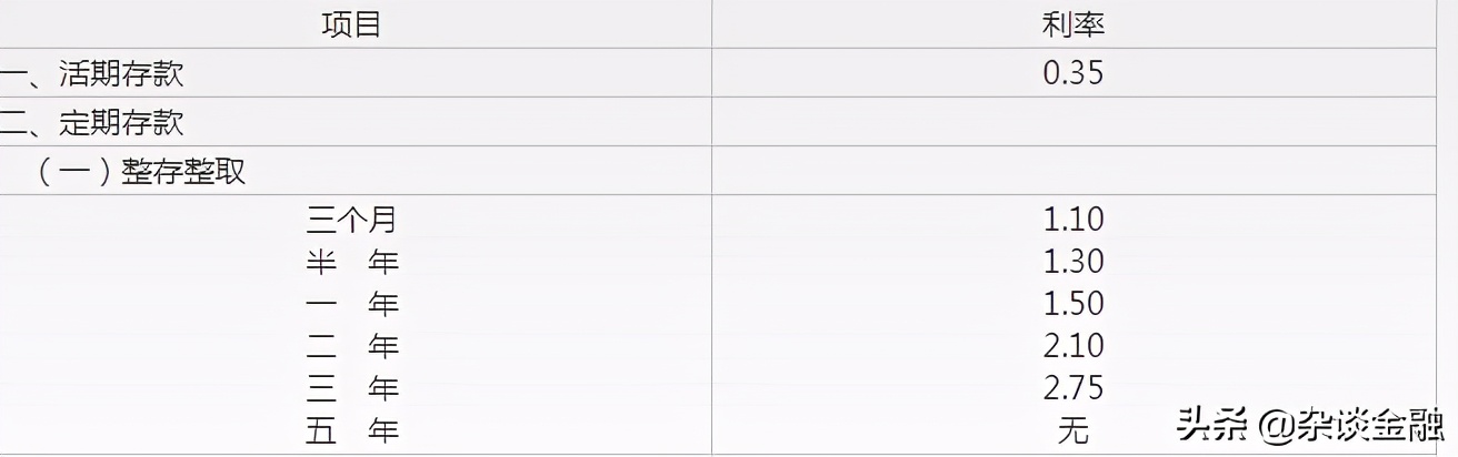 银行存款利息计算计算器,银行存款利息怎么计算视频