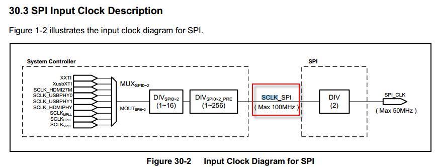 mcp2515spi浼犺緭閫熷害,mcp2515椹卞姩