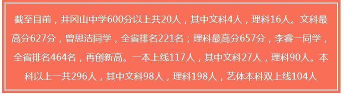吉安高中高考喜报,吉安瑞华学校高考喜报