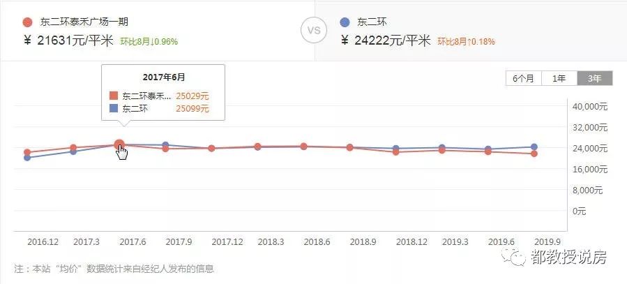 福州新soho值得投资吗,福州可以买的soho