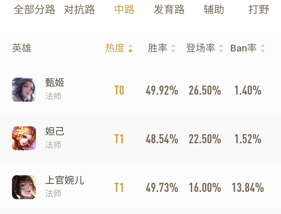 甄姬强度什么意思,甄姬的打法和思路还有出装