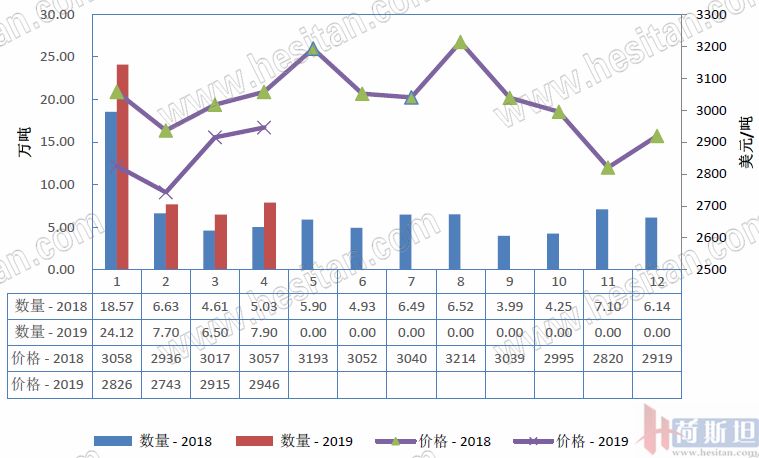 奶粉行情下滑,大批量进口散装奶粉价格