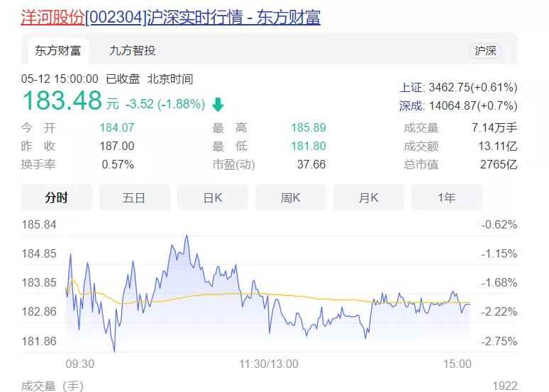 洋河股份竞争优势和劣势分析,洋河股份三季度分析