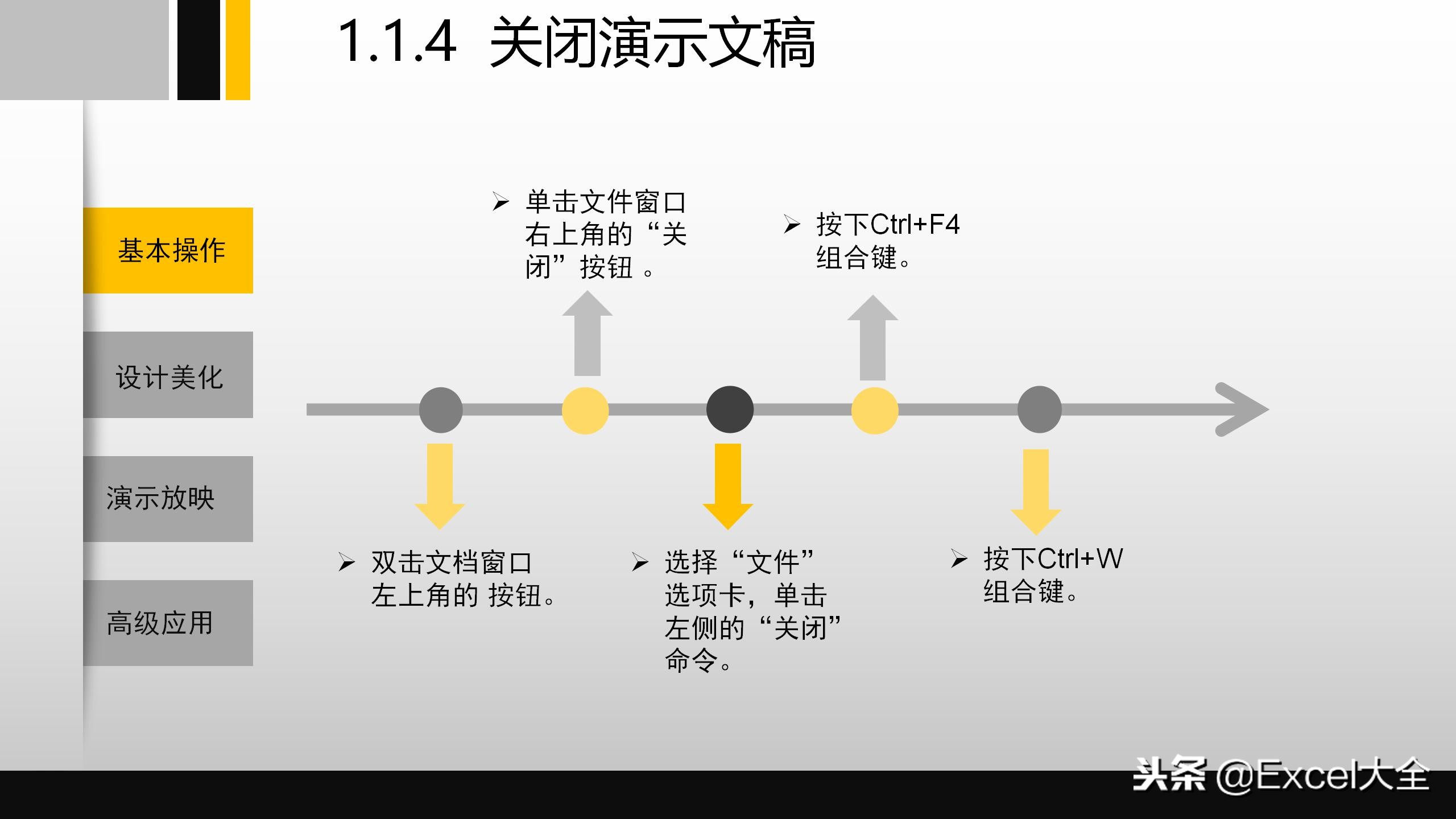 适合新手小白学习的ppt课程,51ppt入门基础教程