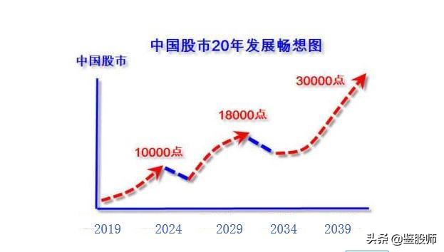 真正在股市赚钱的只有两种人,股市里能赚钱的只有这四种人