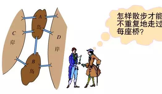 概率论和拓扑学的关系,概率论和拓扑学哪个难