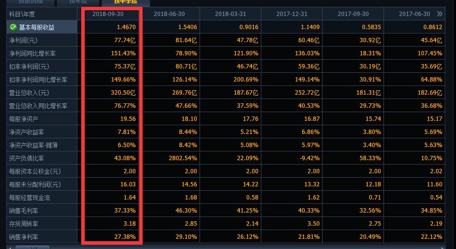 卖房不如买房下一句,海螺水泥利润超房地产