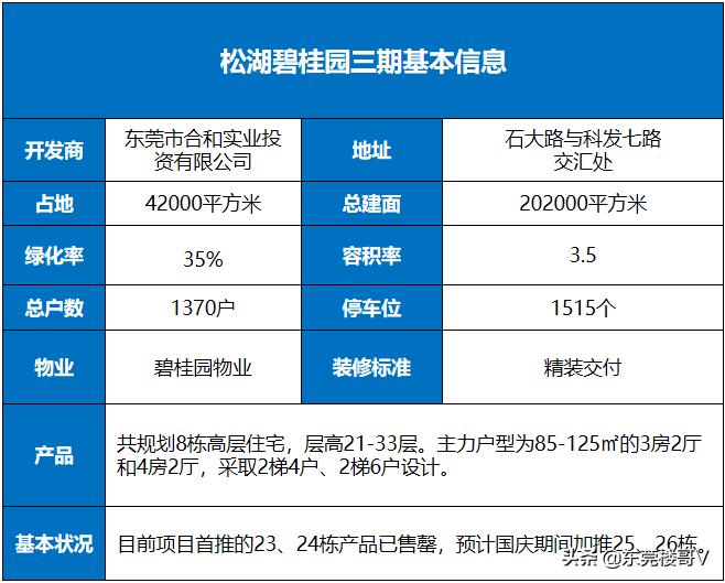 楼哥炒股记,楼哥看房正荣棠悦
