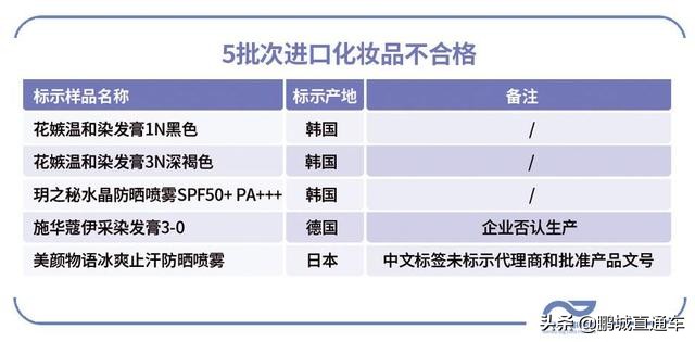 化妆品检查不合格你可能也在用,销售化妆品添加禁用成分怎么处罚