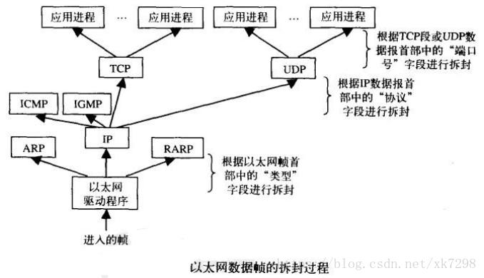 以太网协议书基础知识,西门子plc以太网tcpip协议
