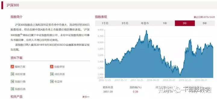 大盘指数基金入门,指数基金投资入门教程