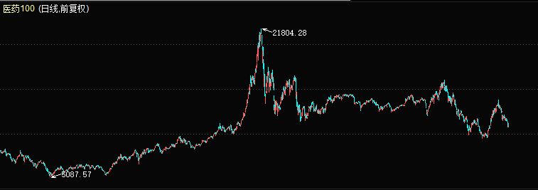 基金定投能赚钱吗,基金定投多少合适