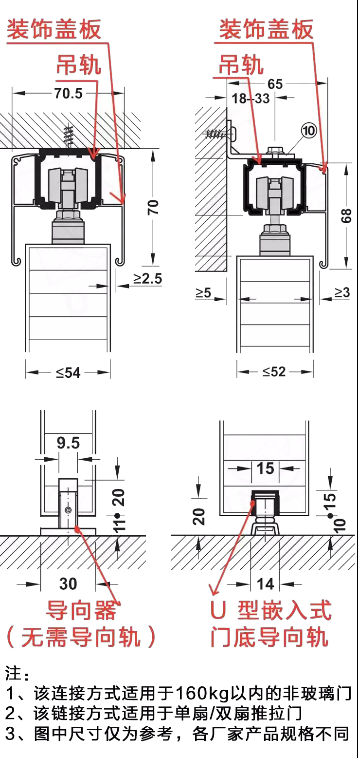 设计移门要注意哪些,移门设计方案