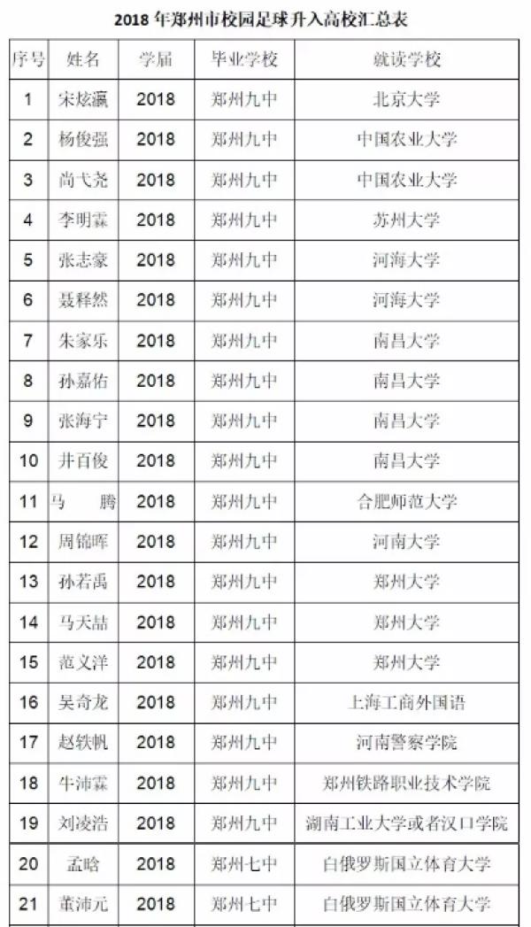 踢球可以上北大吗,足球单招河南省内大学