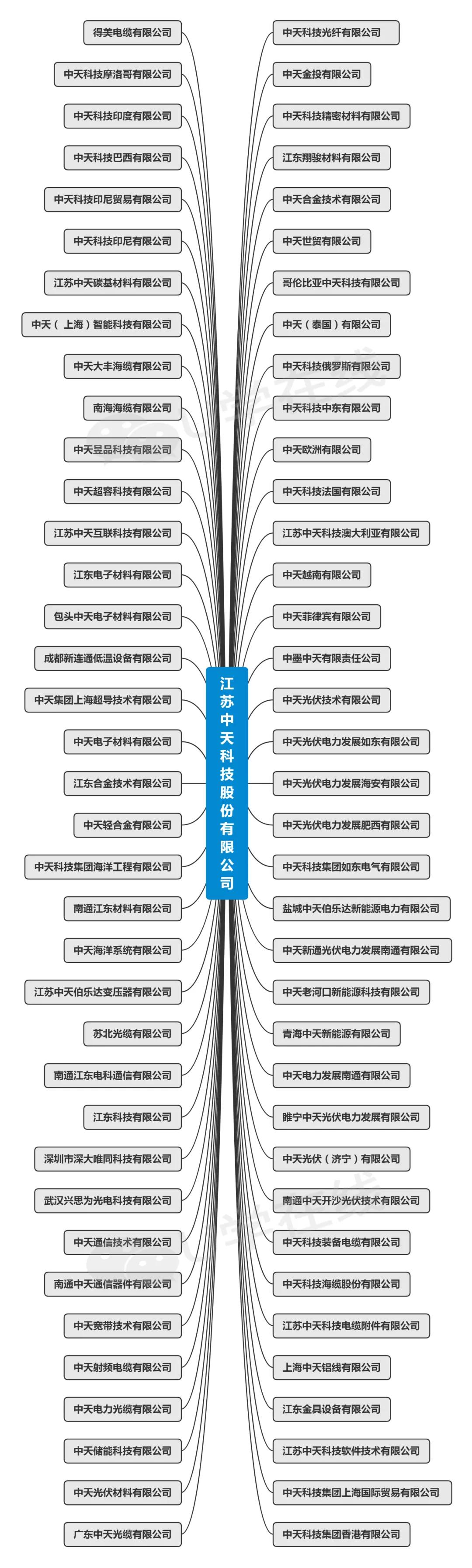 光通信最大的企业,光通信领军企业是谁