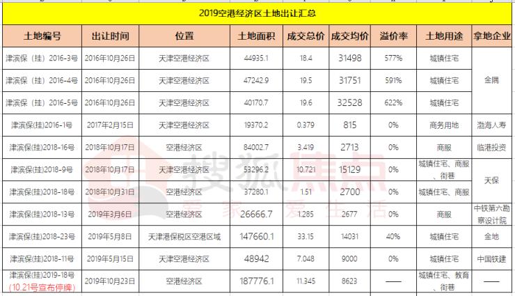 地铁13号线好消息,最新消息地铁13号线