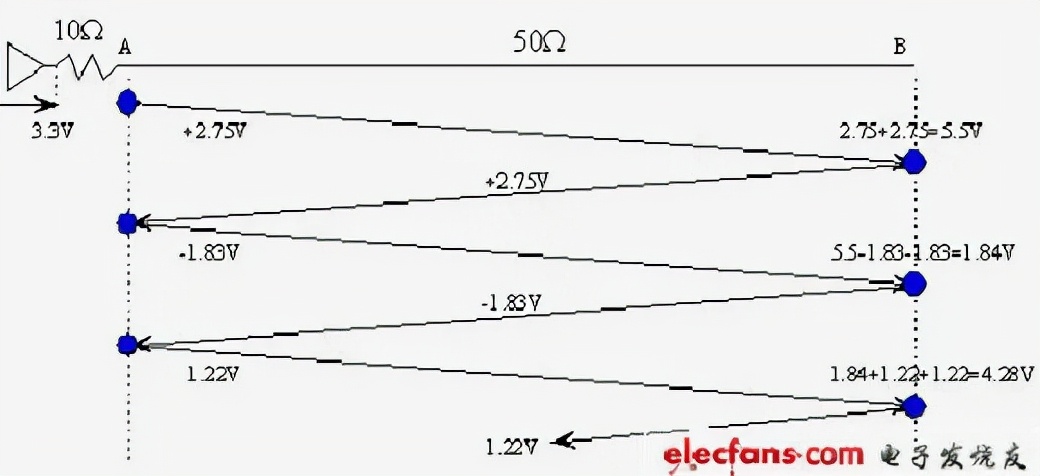 纹波噪声不超过多少合适,纹波和噪声和谐波的区别