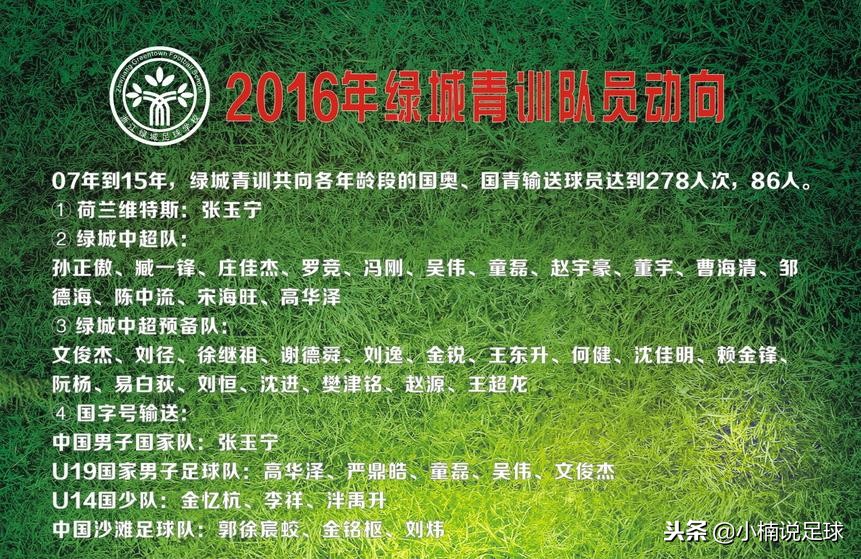 浙江绿城青训2004,中国三大青训