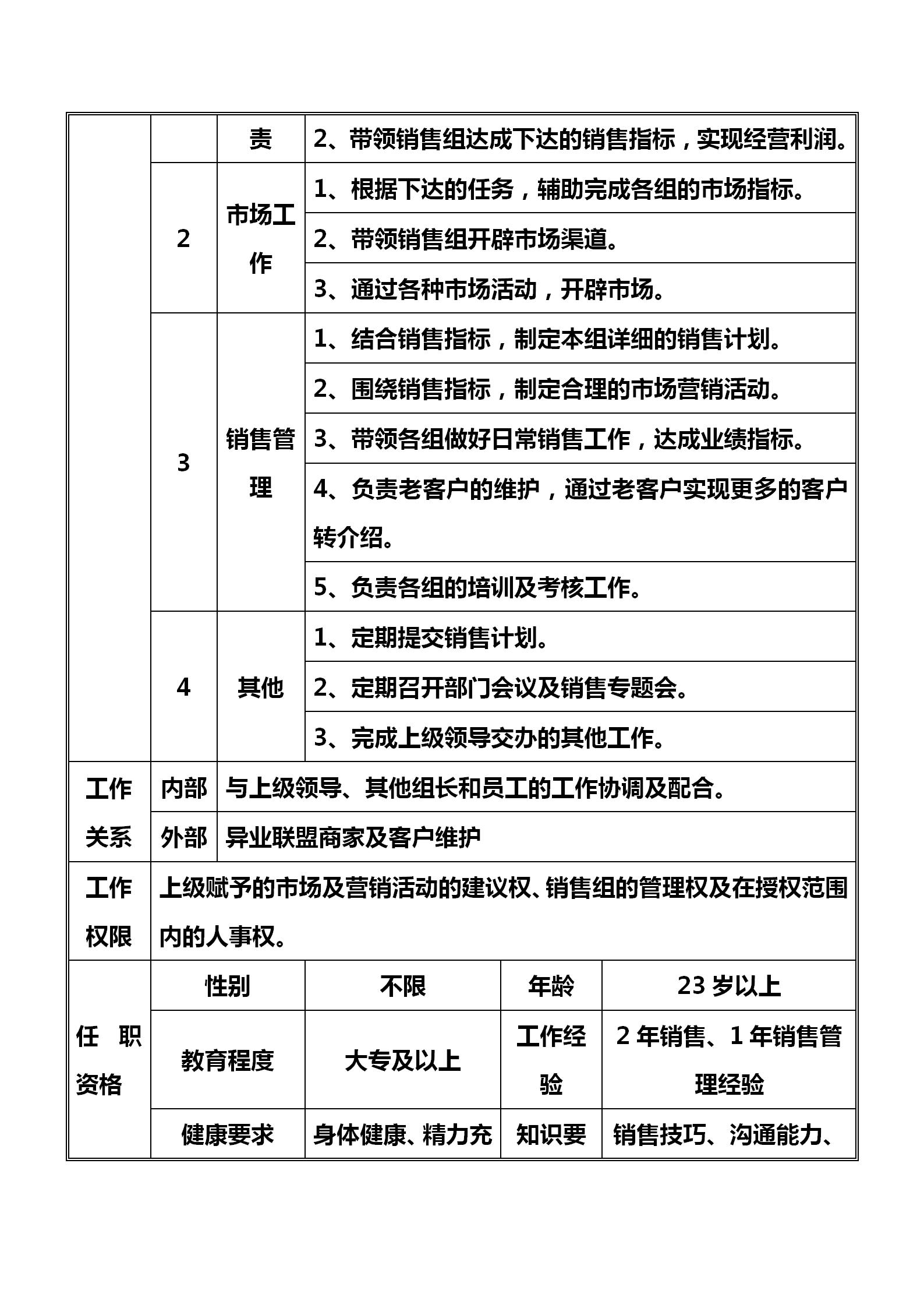 从销售总经理到销售顾问的转变,销售总监职责搭建销售体系