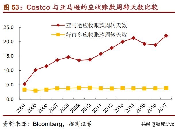 从全球供应链看棉花价格,costco零售业的噩梦