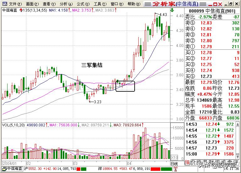 股学堂看图学股票,小白看股教学