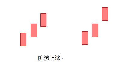 2根k线图看涨跌信号,k线位置