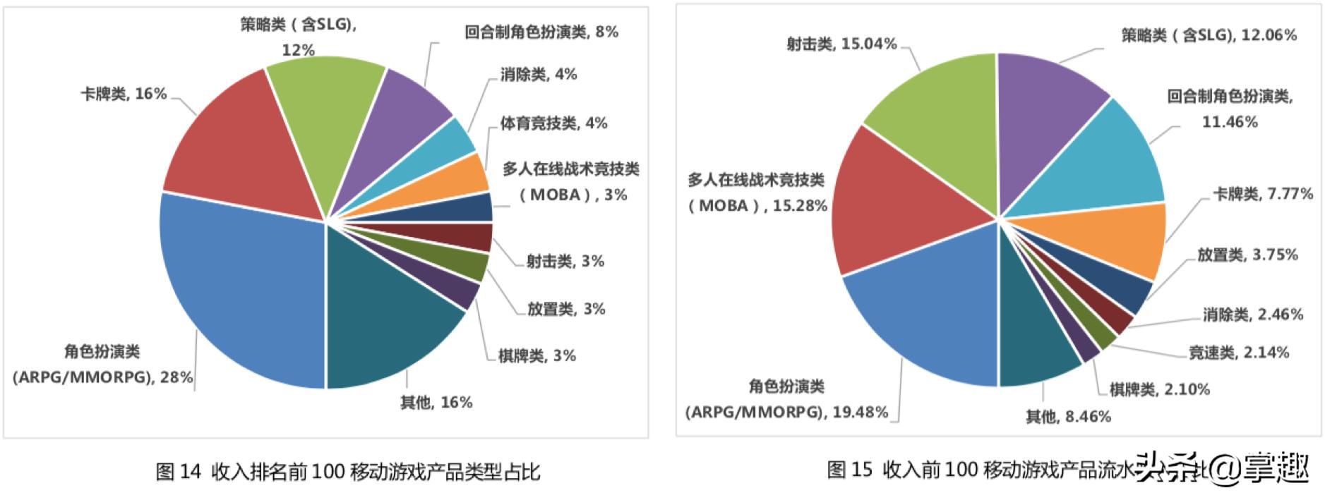 免费榜第一畅销榜TOP5 掌趣科技《全民奇迹2》掀起奇迹热潮