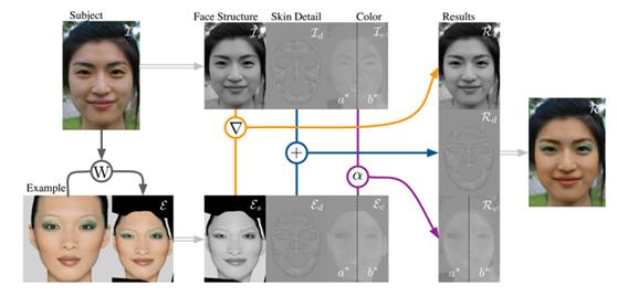 ai人工智能美妆,人工智能在美业的应用