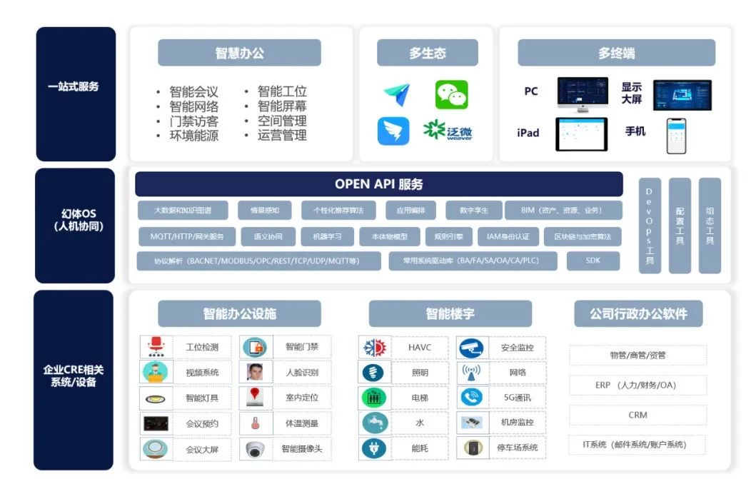 办公系统功能大全,办公系统高效